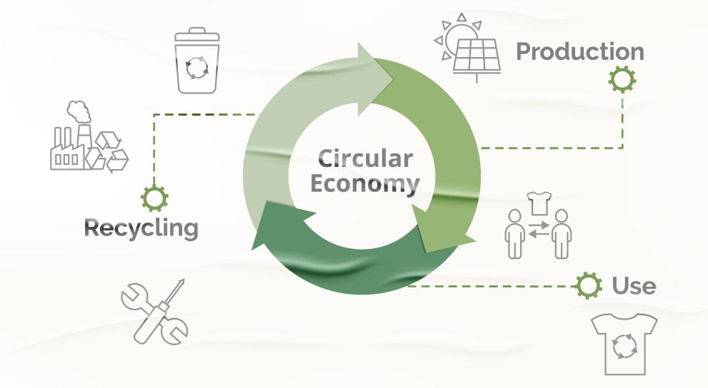 Обществена консултация на ЕК във връзка със Законодателния акт за кръговата икономика